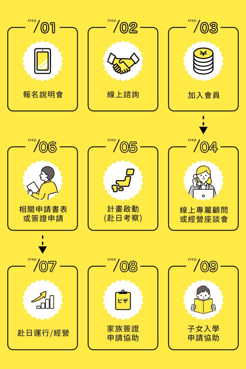 JP ONE ｜打工度假 就職 語言學校 定居永住規劃
